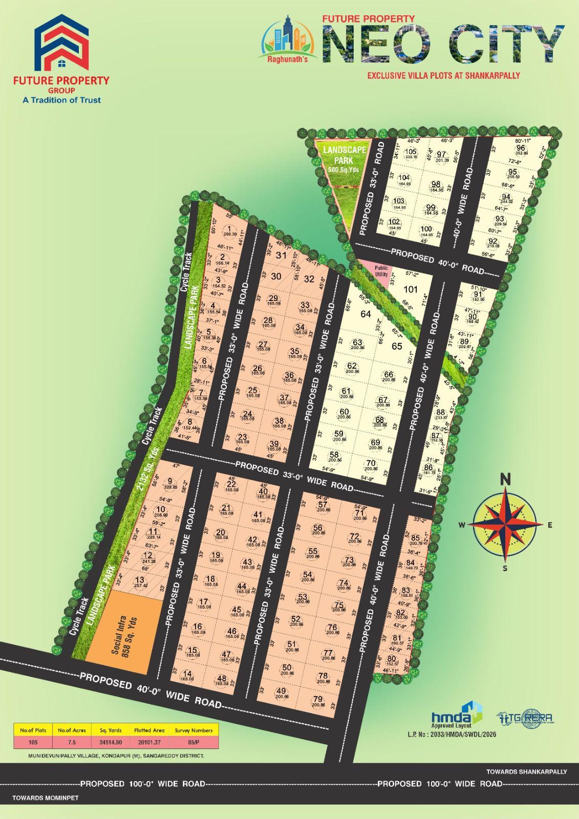 Future Property Neo City